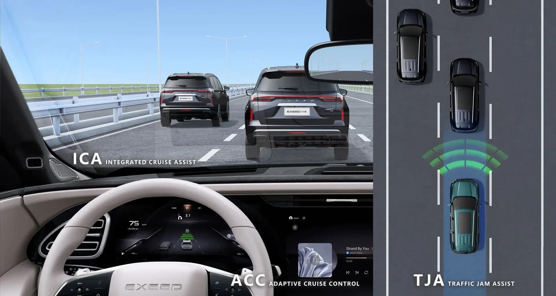 Adaptive Cruise Control (ACC)