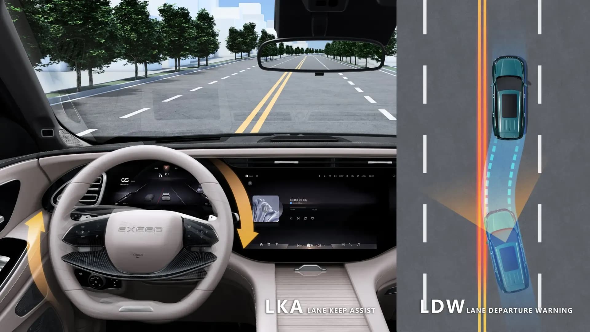 Lane keeping assist (LKA)